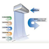 Air Curtains 900/1200/1500mm - Light Weight, Energy Saving, 3 Speed - OzSupply - Hardware, Spare Parts, Accessories